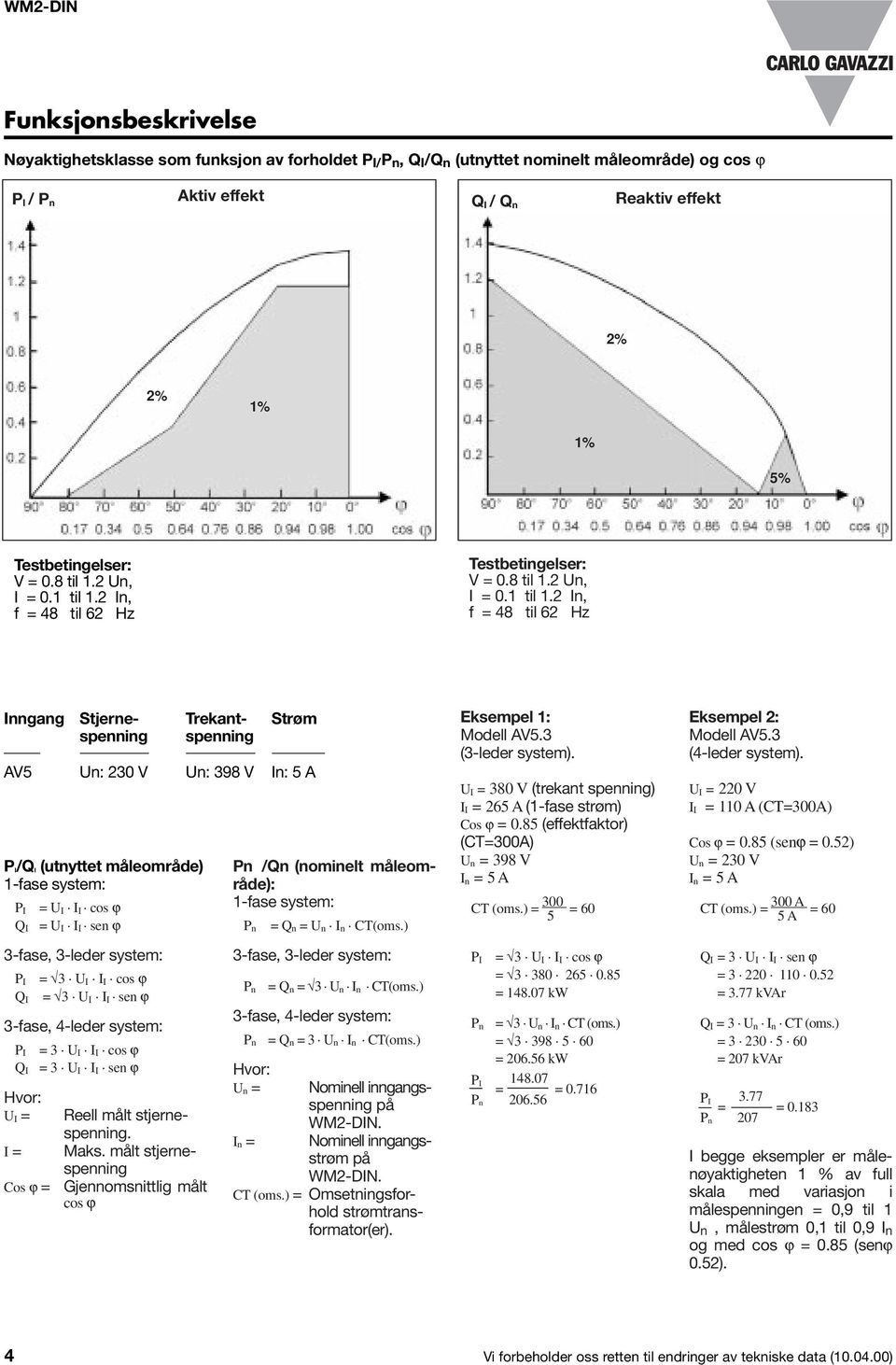 2 In, f = 48 til 62 Hz Testbetingelser: V 2 In, f = 48 til 62 Hz Inngang Stjerne- Trekant- Strøm spenning spenning AV5 Un: 230 V Un: 398 V In: 5 A PI/QI (utnyttet måleområde) 1-fase system: Q I = U I