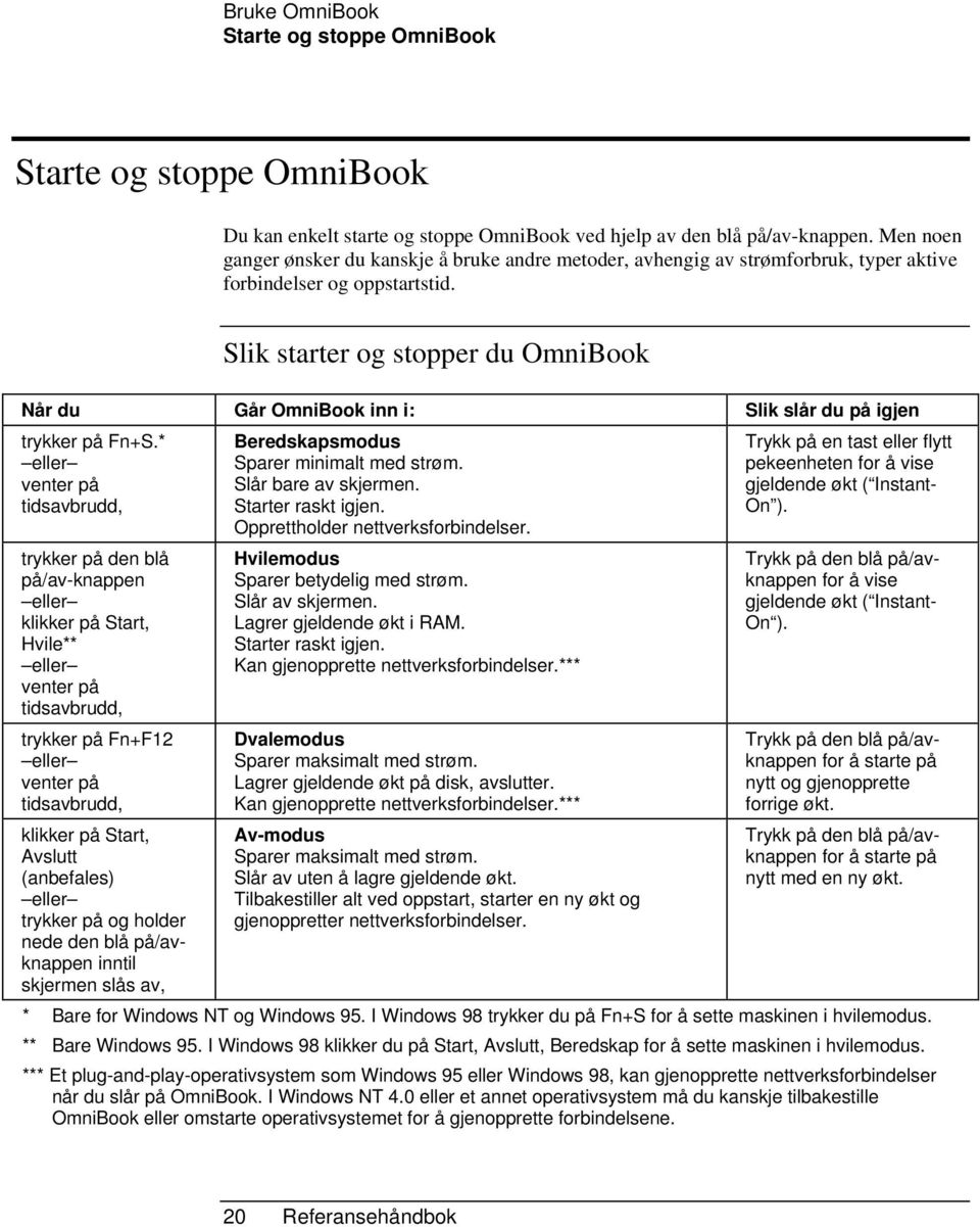 Slik starter og stopper du OmniBook Når du Går OmniBook inn i: Slik slår du på igjen trykker på Fn+S.