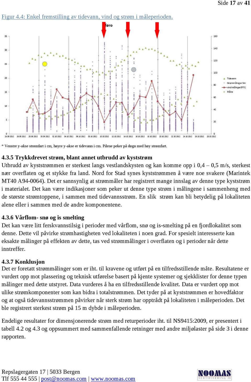 Nord for Stad synes kyststrømmen å være noe svakere (Marintek MT40 A94-0064). Det er sannsynlig at strømmåler har registrert mange innslag av denne type kyststrøm i materialet.