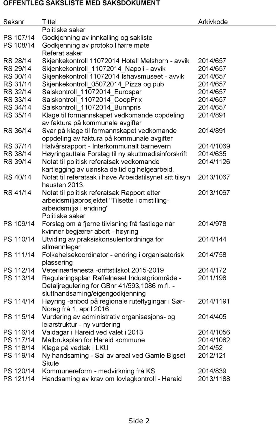 Skjenkekontroll_05072014_Pizza og pub 2014/657 RS 32/14 Salskontroll_11072014_Eurospar 2014/657 RS 33/14 Salskontroll_11072014_CoopPrix 2014/657 RS 34/14 Salskontroll_11072014_Bunnpris 2014/657 RS