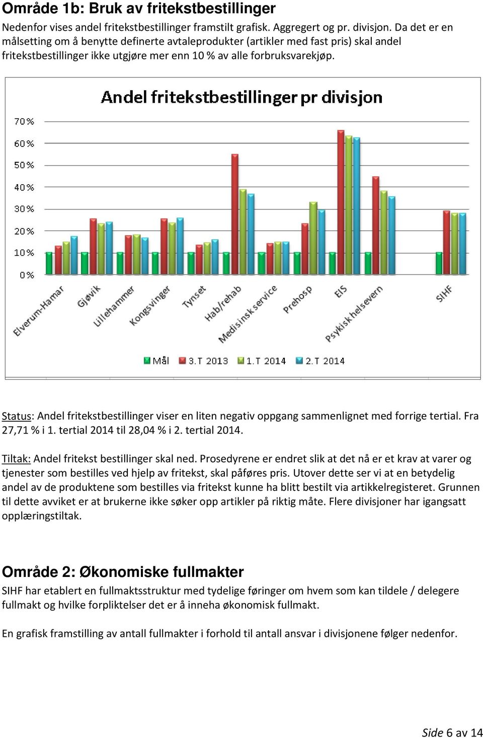 Status: Andel fritekstbestillinger viser en liten negativ oppgang sammenlignet med forrige tertial. Fra 27,71 % i 1. tertial 2014 til 28,04 % i 2. tertial 2014. Tiltak: Andel fritekst bestillinger skal ned.