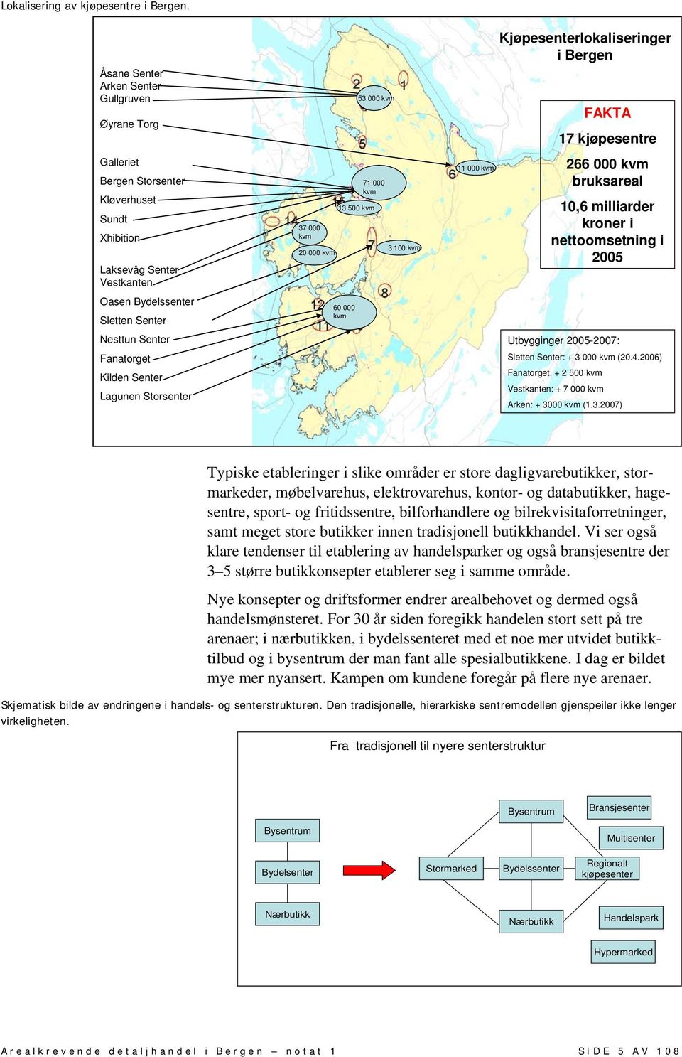 Senter Lagunen Storsenter 37 000 kvm 20 000 kvm 53 000 kvm 71 000 kvm 13 500 kvm 60 000 kvm 3 100 kvm 11 000 kvm Kjøpesenterlokaliseringer i Bergen FAKTA 17 kjøpesentre 266 000 kvm bruksareal 10,6