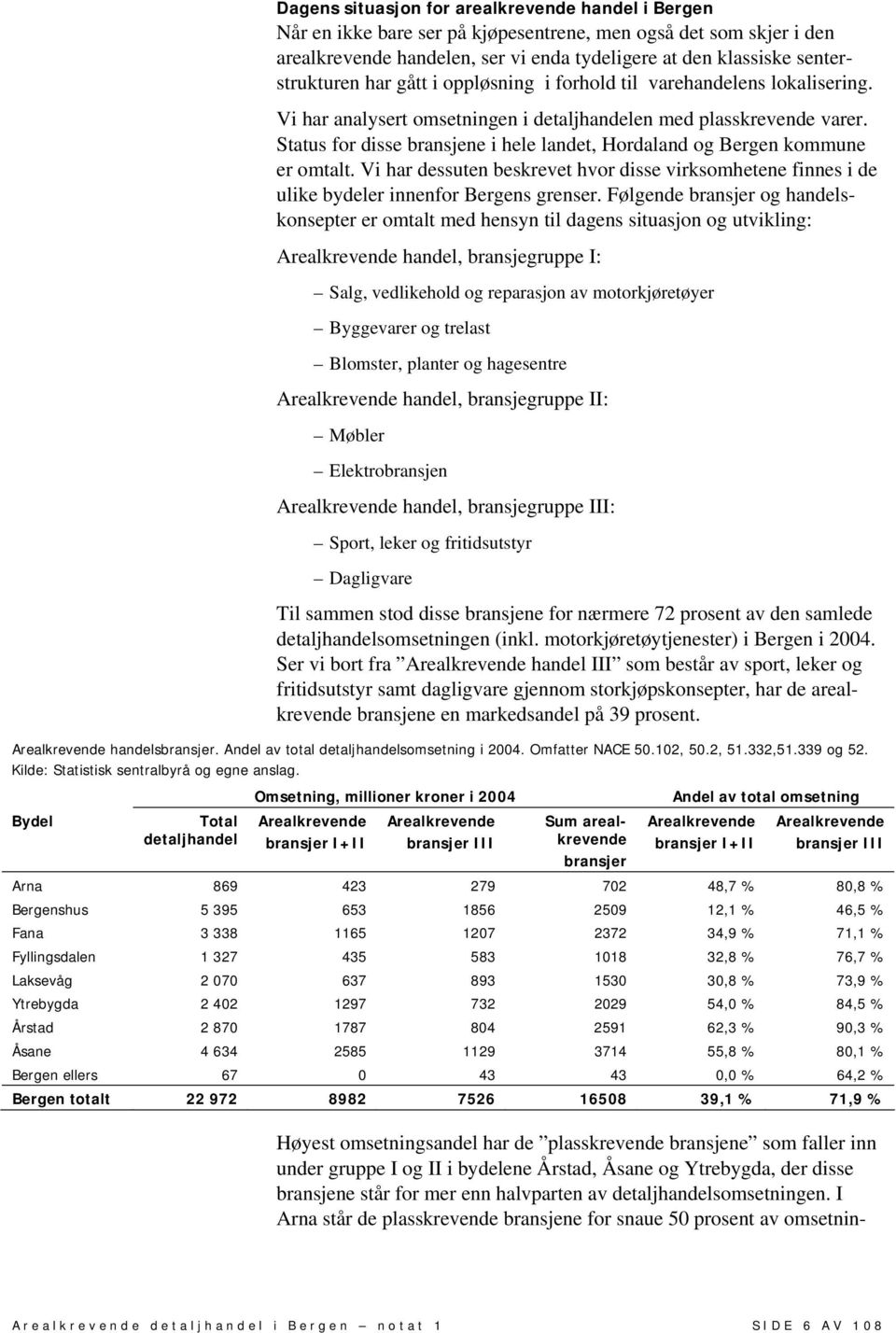 Status for disse bransjene i hele landet, Hordaland og Bergen kommune er omtalt. Vi har dessuten beskrevet hvor disse virksomhetene finnes i de ulike bydeler innenfor Bergens grenser.