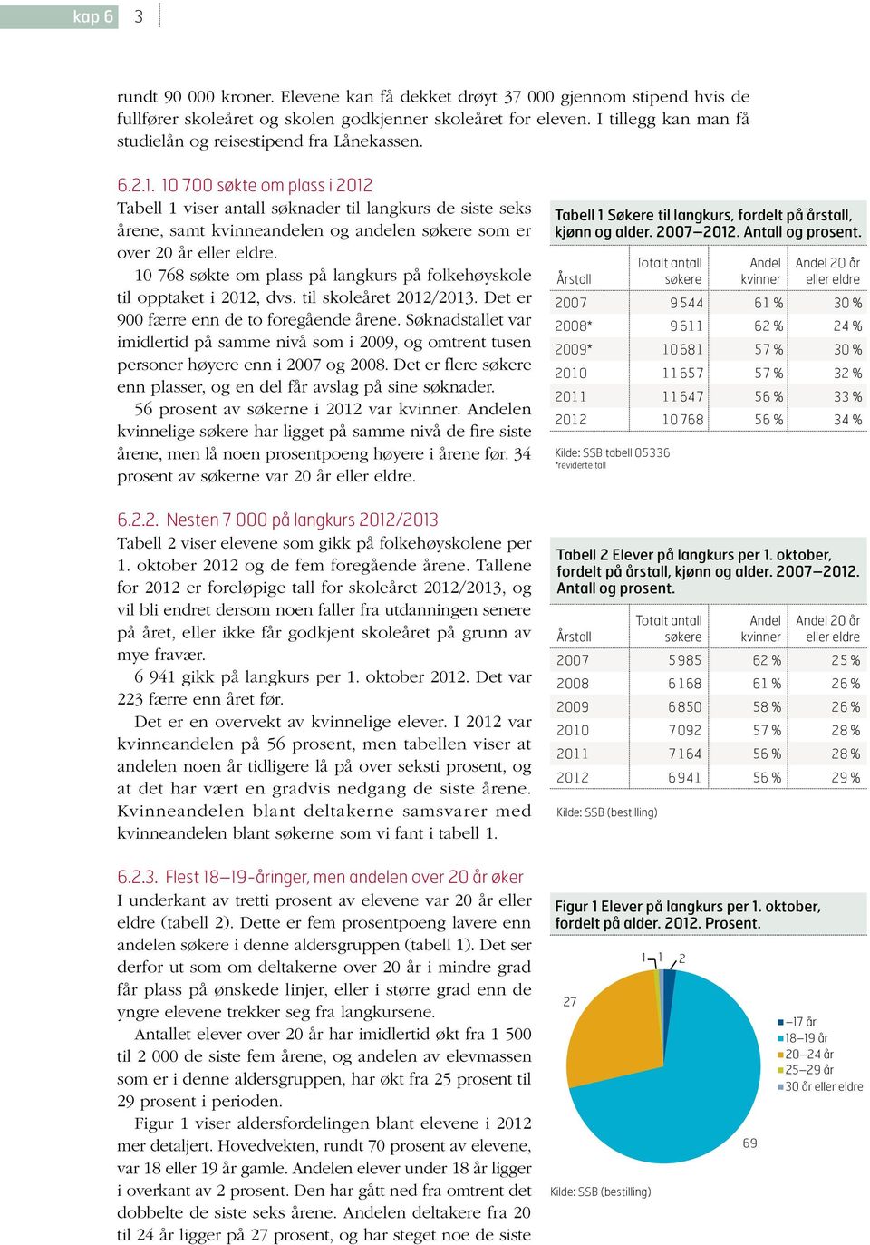 10 700 søkte om plass i 2012 Tabell 1 viser antall søknader til langkurs de siste seks årene, samt kvinneandelen og andelen søkere som er over 20 år eller eldre.