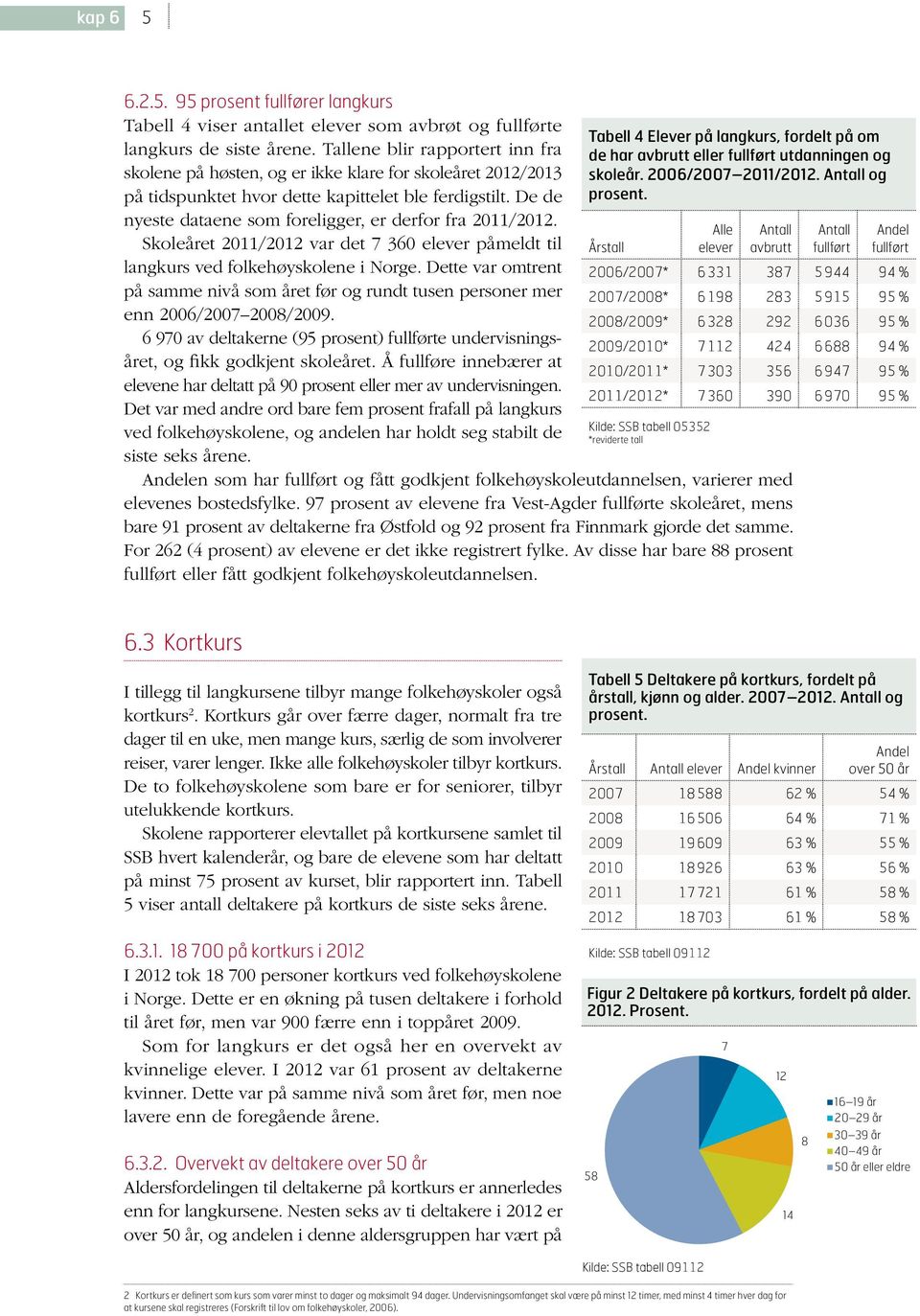 De de nyeste dataene som foreligger, er derfor fra 2011/2012. Skoleåret 2011/2012 var det 7 360 elever påmeldt til langkurs ved folkehøyskolene i Norge.