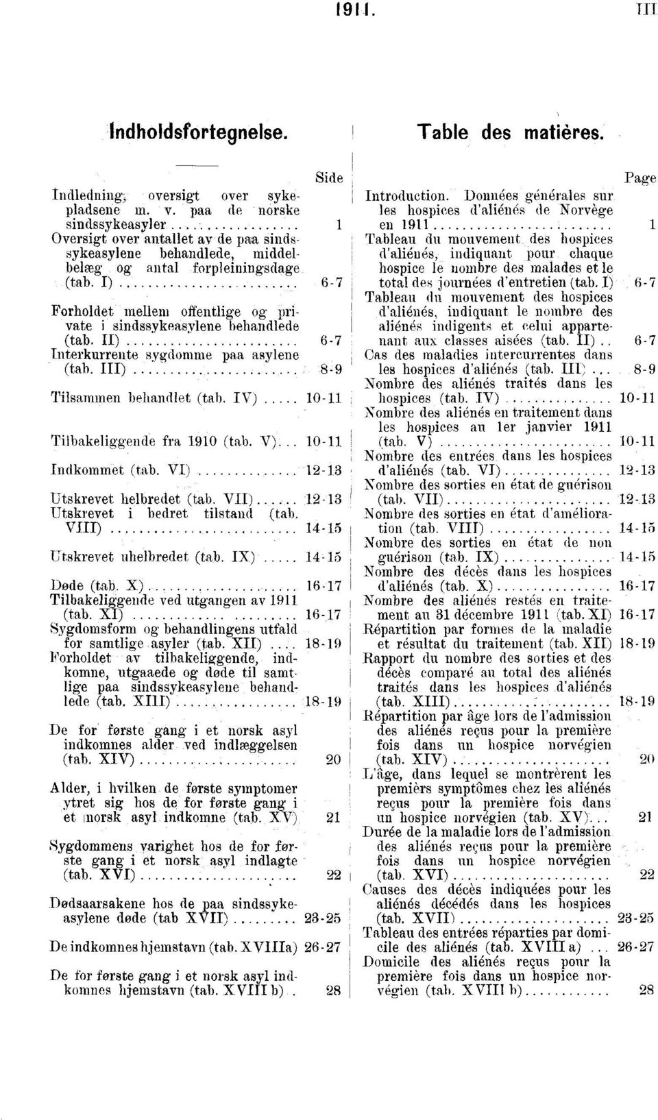 I) Forholdet mellem offentlige og private i sindssykeasylene behandlede (tab. II) Interkurrente sygdomme paa asylene (tab. III) Side Tilsammen behandlet (tab. IV) 0 Tilbakeliggende fra 90 (tab. V).