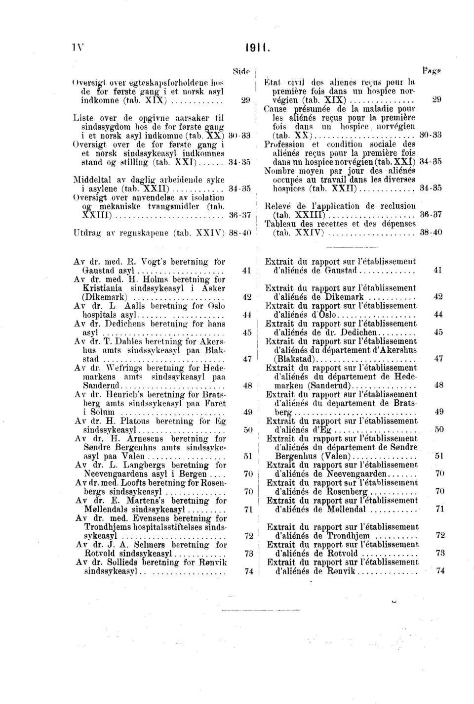 XXII) 3435 Oversigt over anvendelse av isolation og mekaniske tvangsmidler (tab. XXIII) 3637 Utdrag av regnskapene (tab.