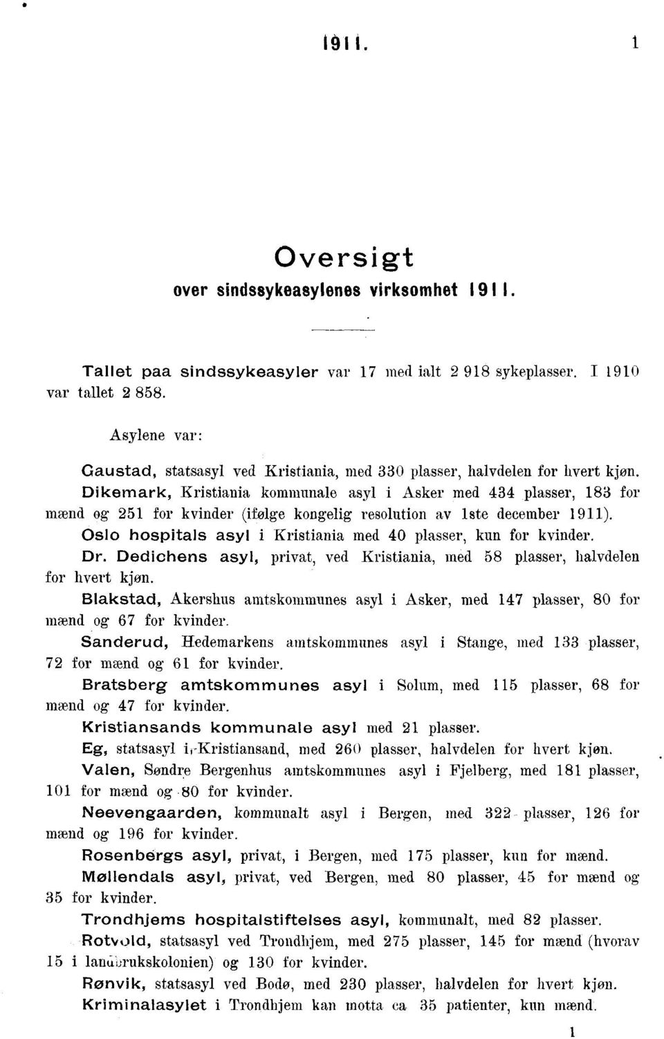 Dikemark, Kristiania kommunale asyl i Asker med 434 plasser, 83 for mænd og 5 for kvinder (ifølge kongelig resolution av iste december 9).