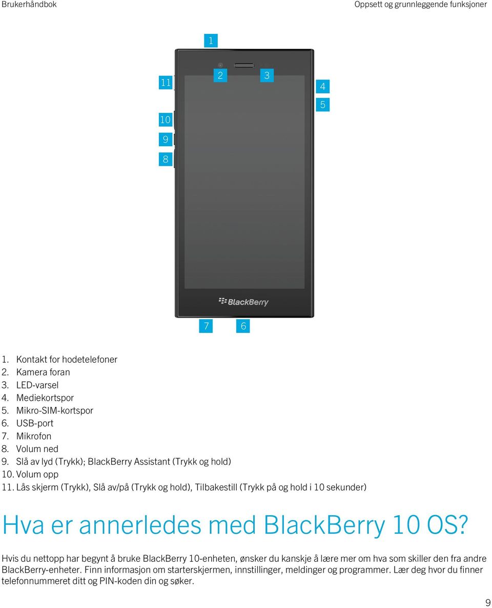 Lås skjerm (Trykk), Slå av/på (Trykk og hold), Tilbakestill (Trykk på og hold i 10 sekunder) Hva er annerledes med BlackBerry 10 OS?