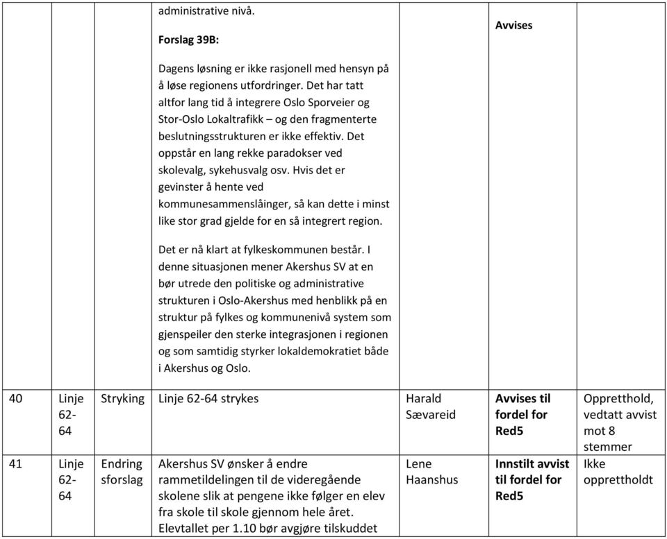 Det oppstår en lang rekke paradokser ved skolevalg, sykehusvalg osv. Hvis det er gevinster å hente ved kommunesammenslåinger, så kan dette i minst like stor grad gjelde for en så integrert region.