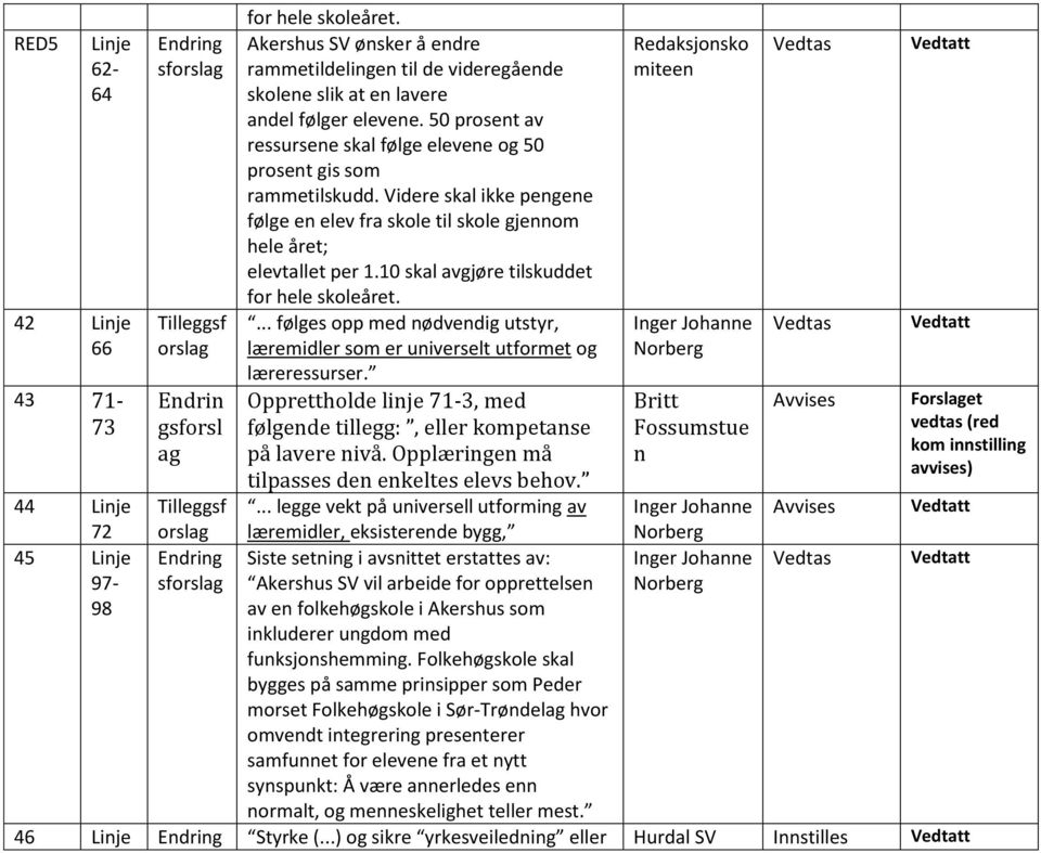 10 skal avgjøre tilskuddet for hele skoleåret. miteen 42 Linje Tilleggsf... følges opp med nødvendig utstyr, Inger Johanne Vedtas 66 orslag læremidler som er universelt utformet og læreressurser.