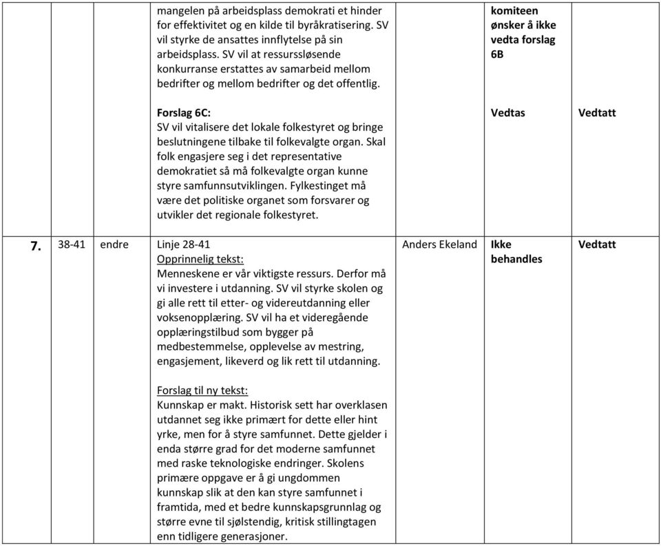 komiteen ønsker å ikke vedta forslag 6B Forslag 6C: SV vil vitalisere det lokale folkestyret og bringe beslutningene tilbake til folkevalgte organ.