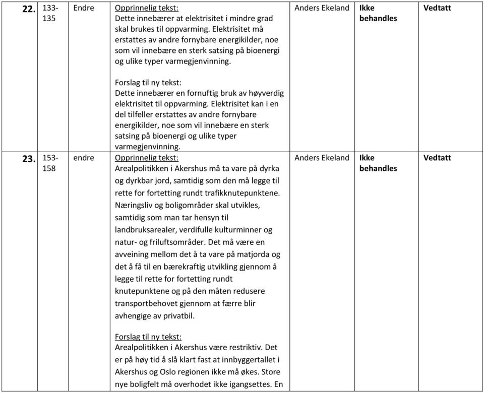 153-158 endre Dette innebærer en fornuftig bruk av høyverdig elektrisitet til oppvarming.