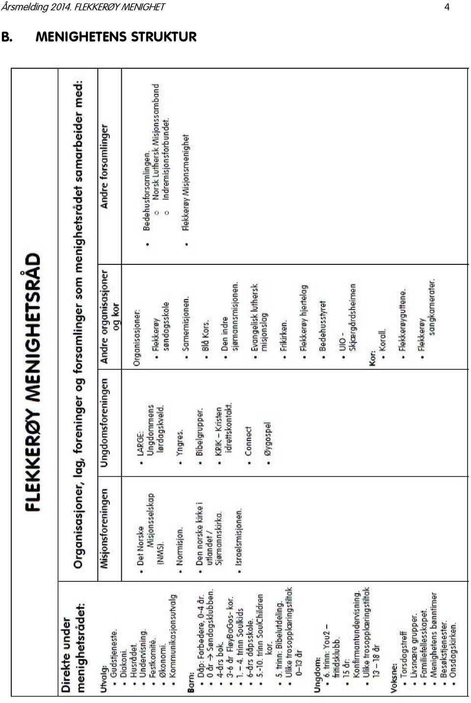 MENIGHET 4 B.