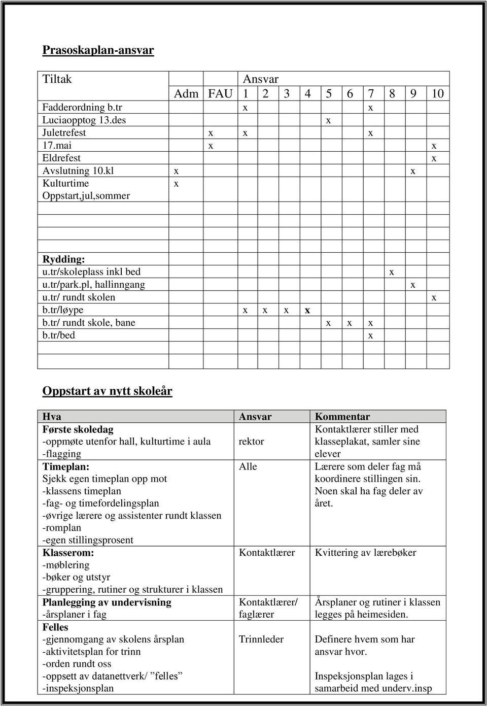tr/bed x x x x Oppstart av nytt skoleår Hva Ansvar Kommentar Første skoledag -oppmøte utenfor hall, kulturtime i aula -flagging rektor elever Timeplan: Sjekk egen timeplan opp mot -klassens timeplan