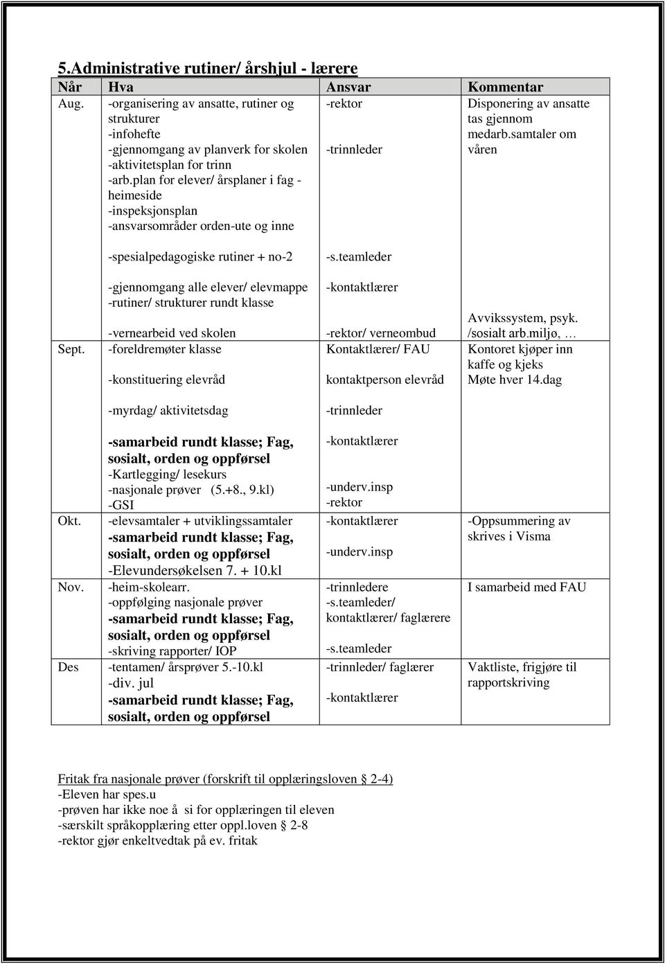 samtaler om våren -spesialpedagogiske rutiner + no-2 -s.teamleder Sept.