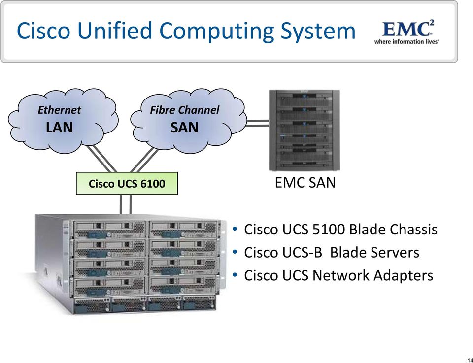 SAN Cisco UCS 5100 Blade Chassis Cisco