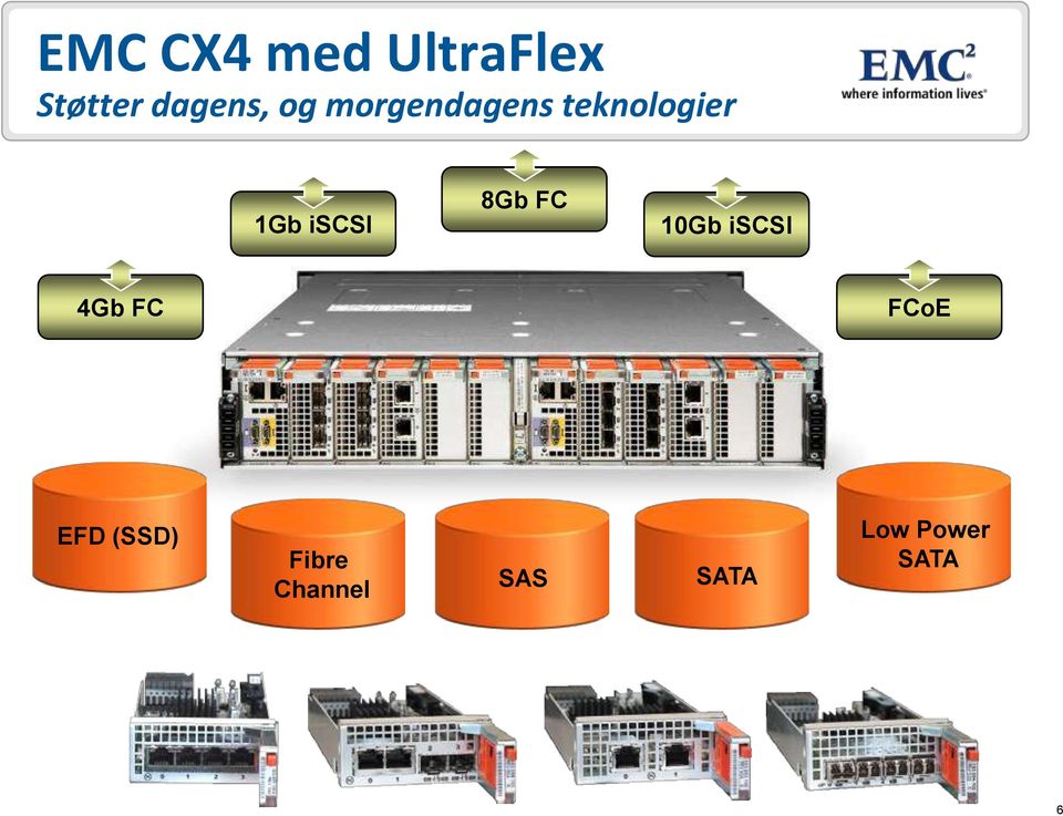 8Gb FC 10Gb iscsi 4Gb FC FCoE EFD