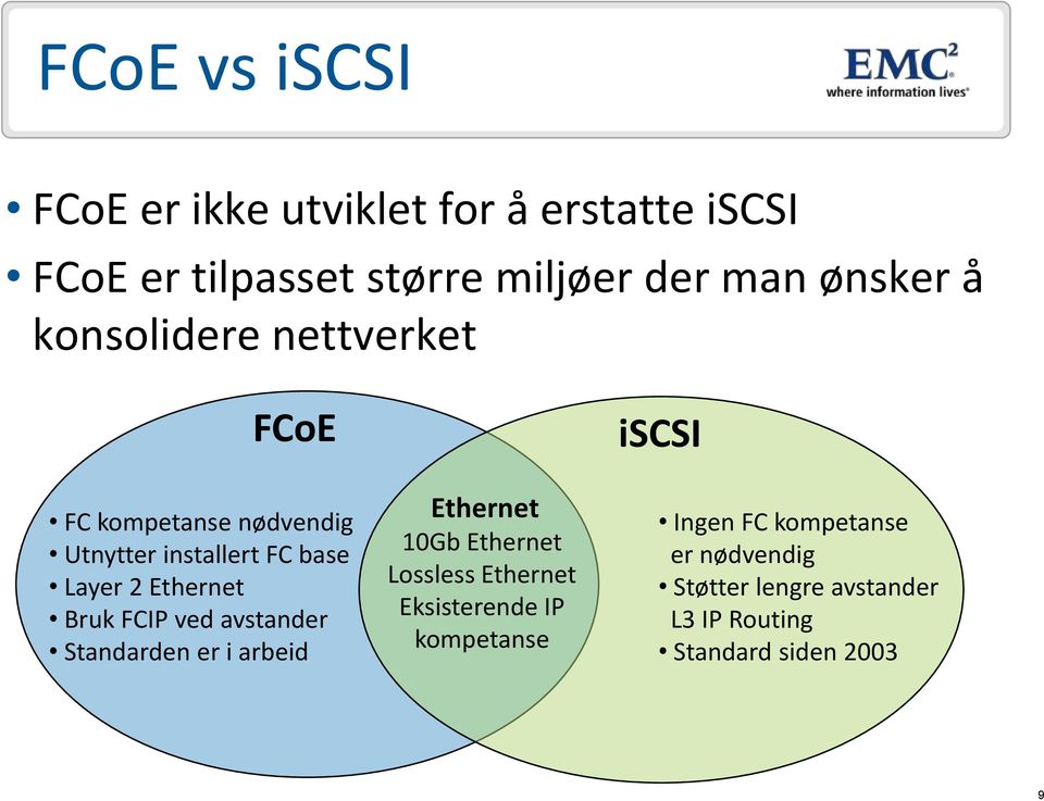 FCIP ved avstander Standarden er i arbeid Ethernet 10Gb Ethernet Lossless Ethernet Eksisterende IP