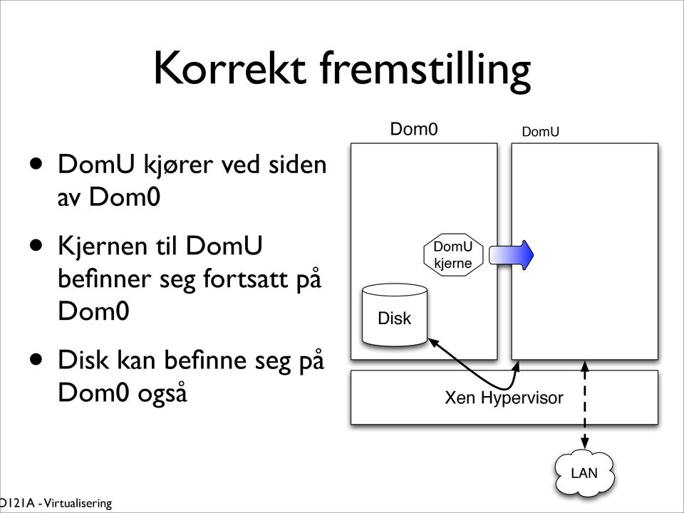 kjerne Dom0 Disk Disk kan befinne seg på