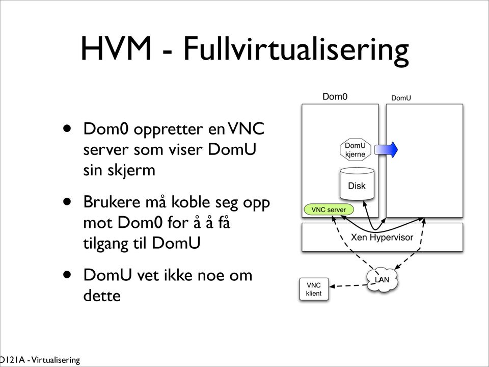 koble seg opp mot Dom0 for å å få tilgang