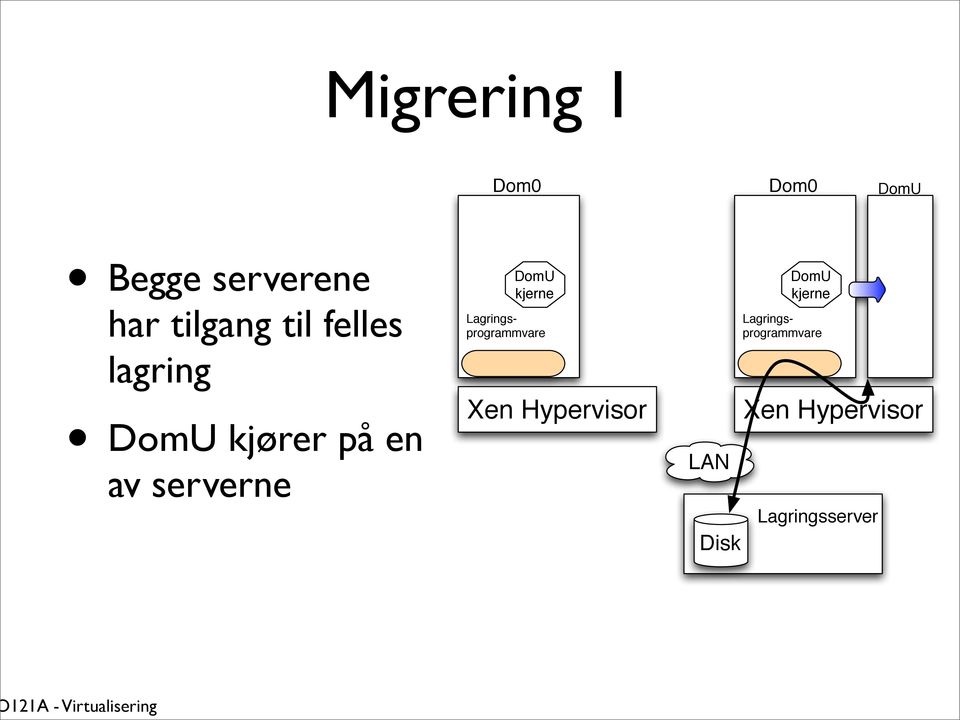 Lagringsprogrammvare Lagringsprogrammvare Xen Hypervisor