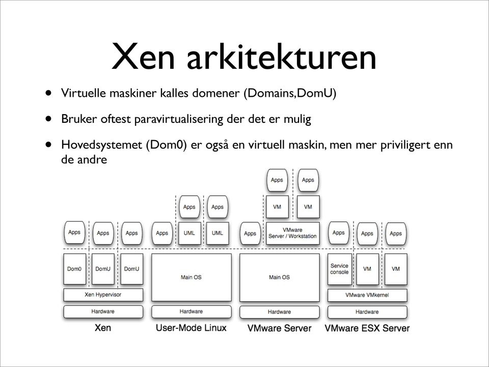 paravirtualisering der det er mulig