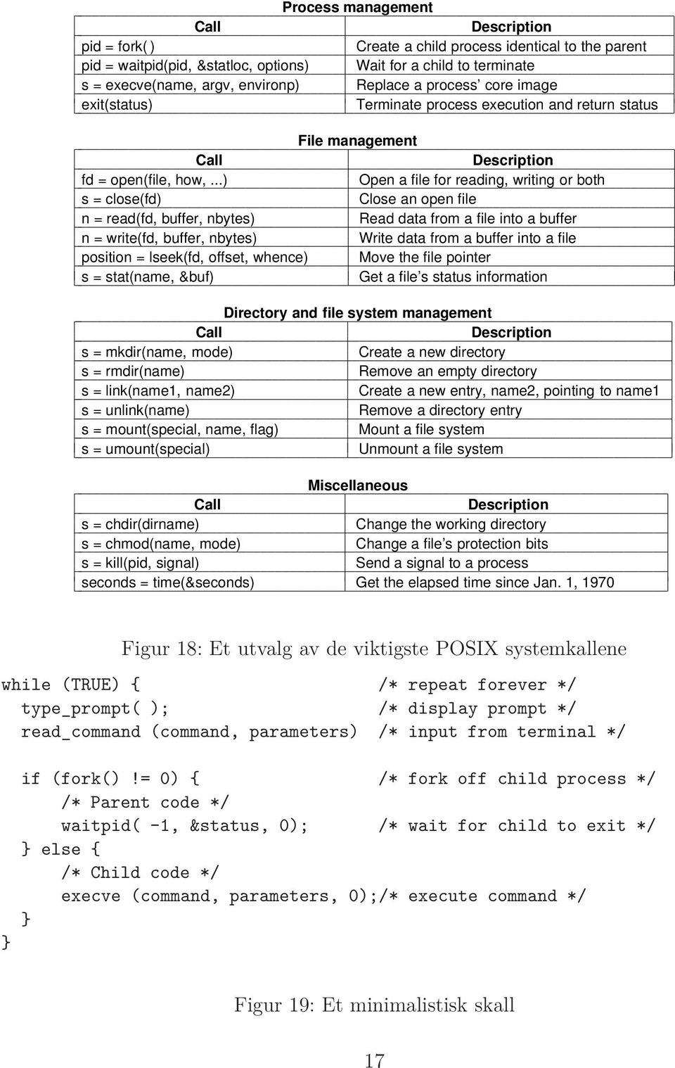 ..) Open a file for reading, writing or both s = close(fd) Close an open file n = read(fd, buffer, nbytes) Read data from a file into a buffer n = write(fd, buffer, nbytes) Write data from a buffer