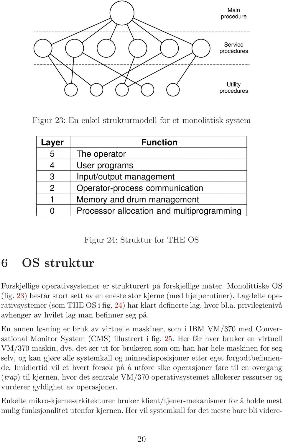 forskjellige måter. Monolittiske OS (fig. 23) består stort sett av en eneste stor kjerne (med hjelperutiner). Lagdelte operativsystemer (som THE OS i fig. 24) har klart definerte lag, hvor bl.a. privilegienivå avhenger av hvilet lag man befinner seg på.