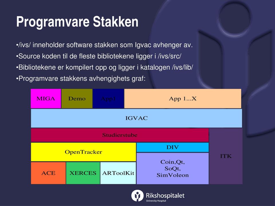 opp og ligger i katalogen /ivs/lib/ Programvare stakkens avhengighets graf: MIGA Demo