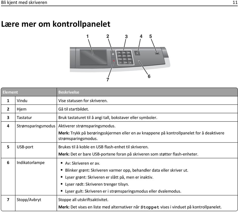 Trykk på berøringsskjermen eller en av knappene på kontrollpanelet for å deaktivere strømsparingsmodus. 5 USB-port Brukes til å koble en USB flash-enhet til skriveren.