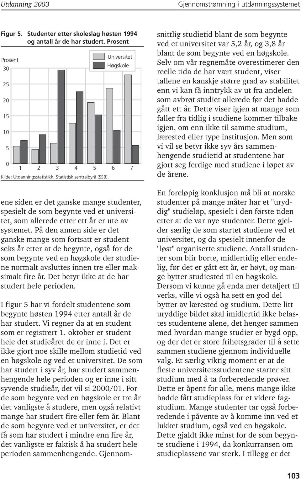 På den annen side er det ganske mange som fortsatt er student seks år etter at de begynte, også for de som begynte ved en høgskole der studiene normalt avsluttes innen tre eller maksimalt fire år.