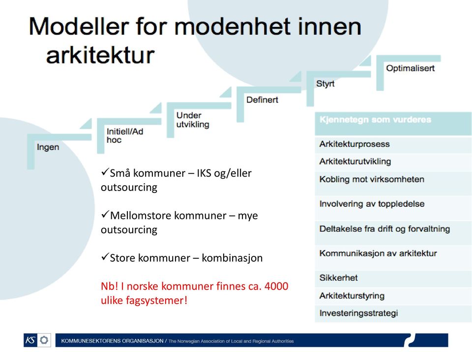 4000 Norge har forbedret ulike fagsystemer!