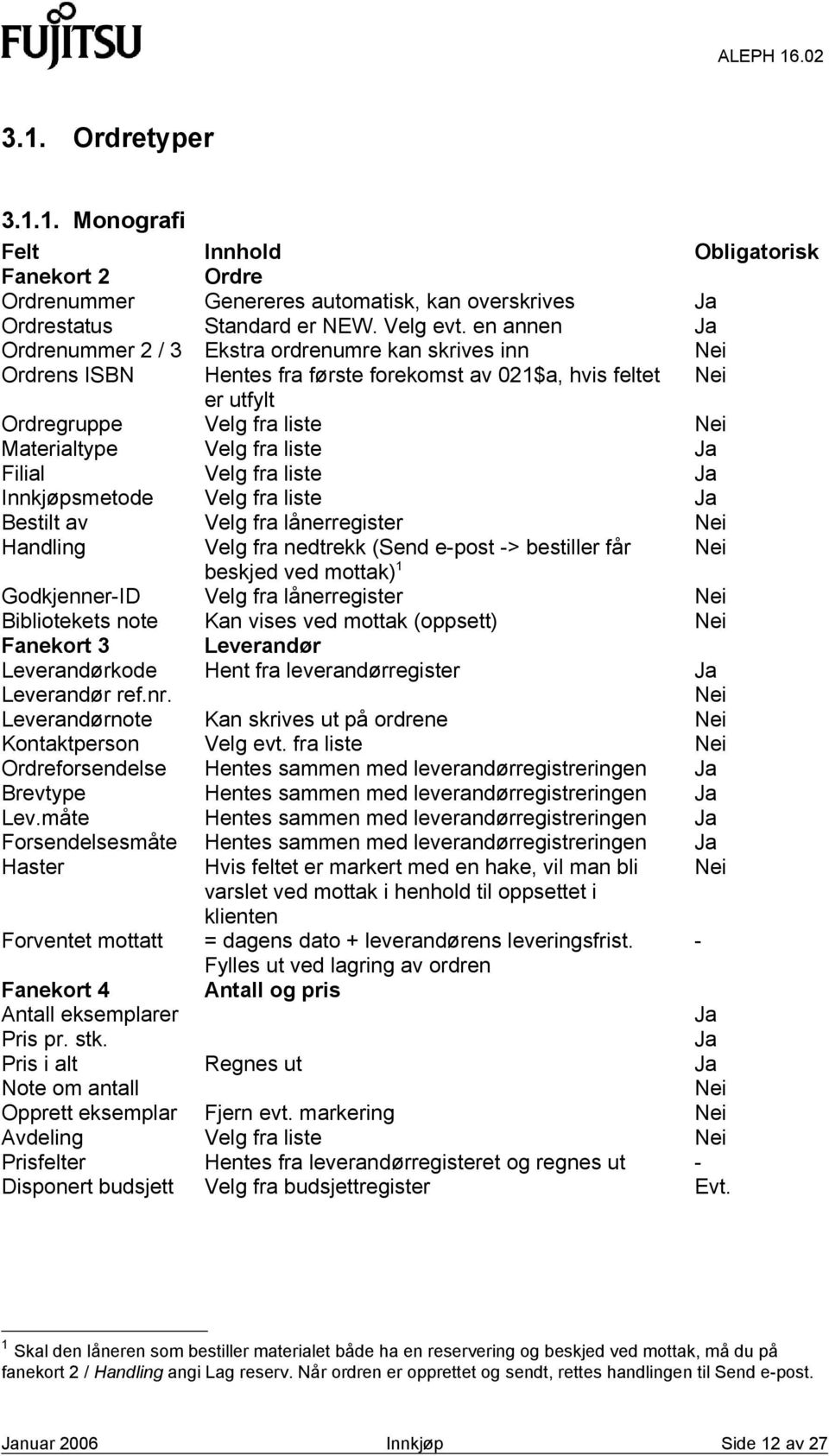 liste Ja Filial Velg fra liste Ja Innkjøpsmetode Velg fra liste Ja Bestilt av Velg fra lånerregister Nei Handling Velg fra nedtrekk (Send e-post -> bestiller får Nei beskjed ved mottak) 1