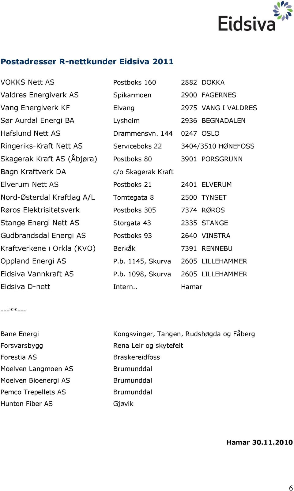 144 0247 OSLO Ringeriks-Kraft Nett AS Serviceboks 22 3404/3510 HØNEFOSS Skagerak Kraft AS (Åbjøra) Postboks 80 3901 PORSGRUNN Bagn Kraftverk DA c/o Skagerak Kraft Elverum Nett AS Postboks 21 2401