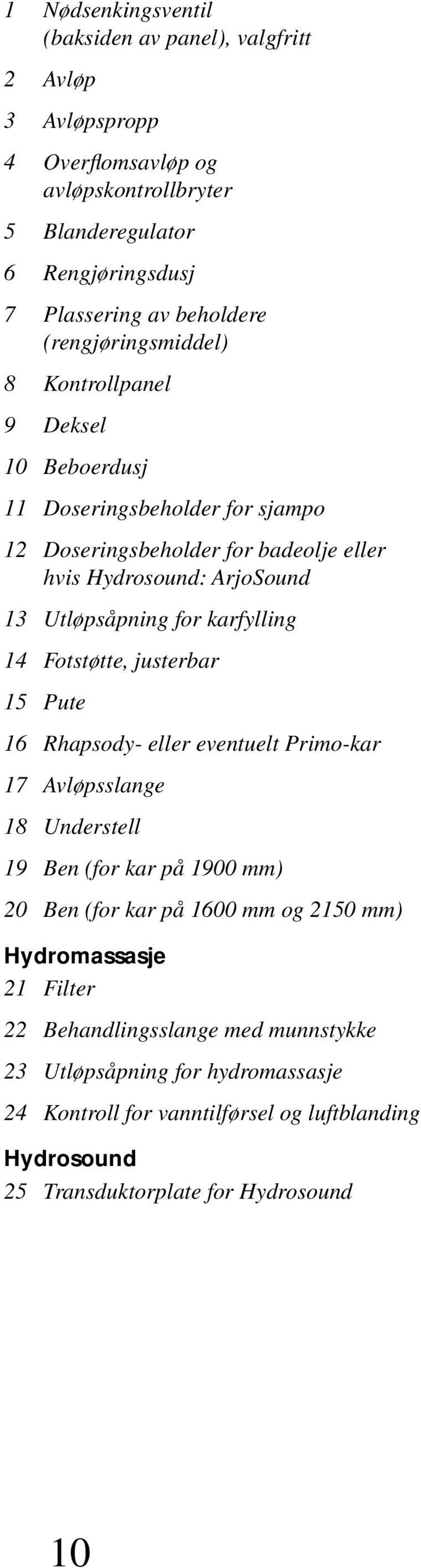 karfylling 14 Fotstøtte, justerbar 15 Pute 16 Rhapsody- eller eventuelt Primo-kar 17 Avløpsslange 18 Understell 19 Ben (for kar på 1900 mm) 20 Ben (for kar på 1600 mm og 2150 mm)