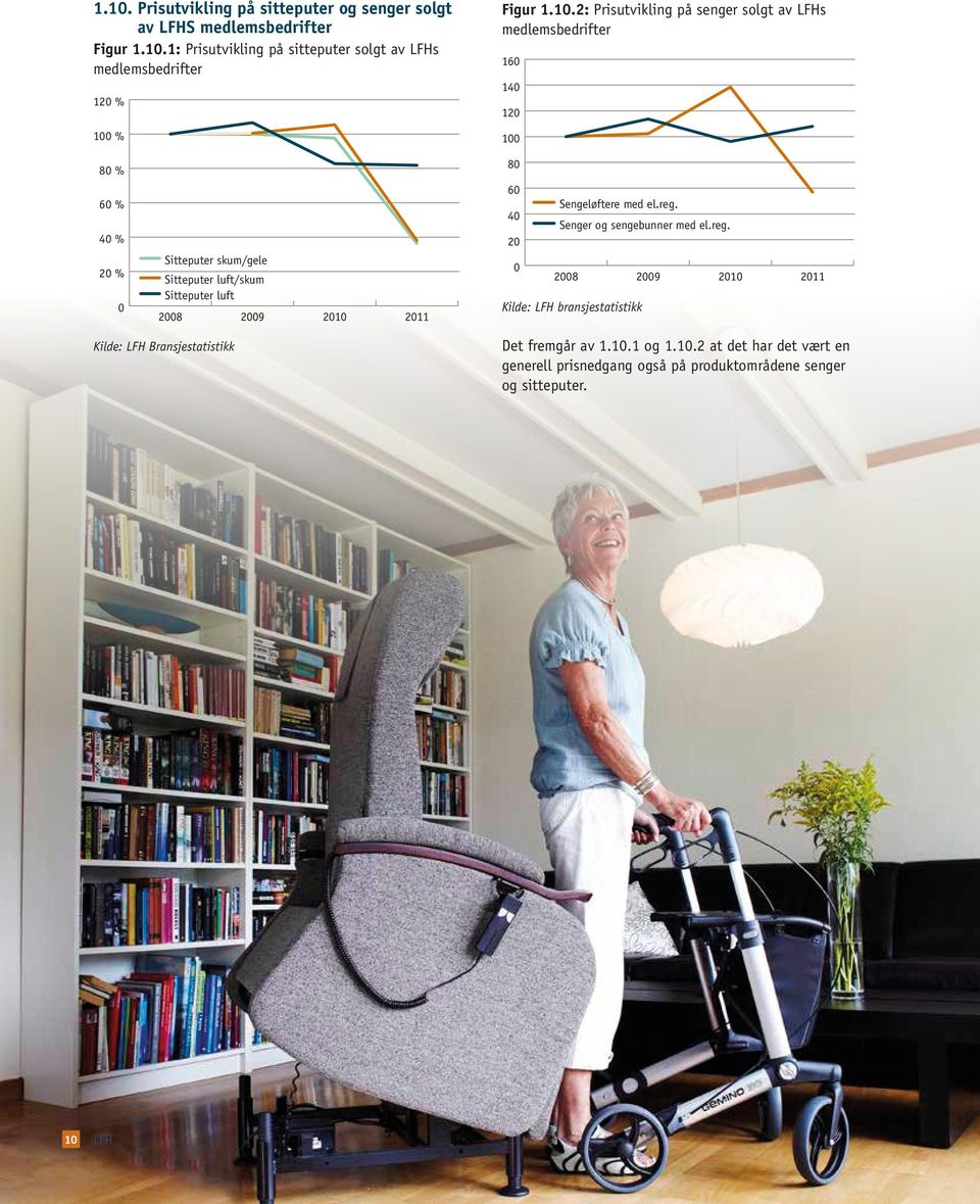 luft 28 29 21 211 6 Sengeløftere med el.reg. 4 Senger og sengebunner med el.reg. 2 28 29 21 Kilde: LFH bransjestatistikk 211 Kilde: LFH Bransjestatistikk Det fremgår av 1.