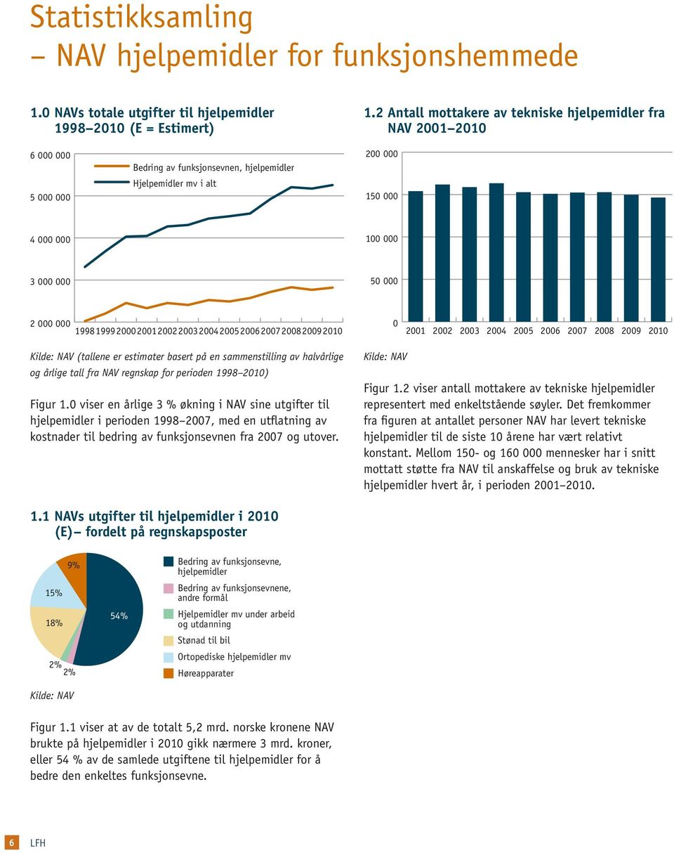 25 26 27 28 29 21 (tallene er estimater basert på en sammenstilling av halvårlige og årlige tall fra NAV regnskap for perioden 1998 21) Figur 1.