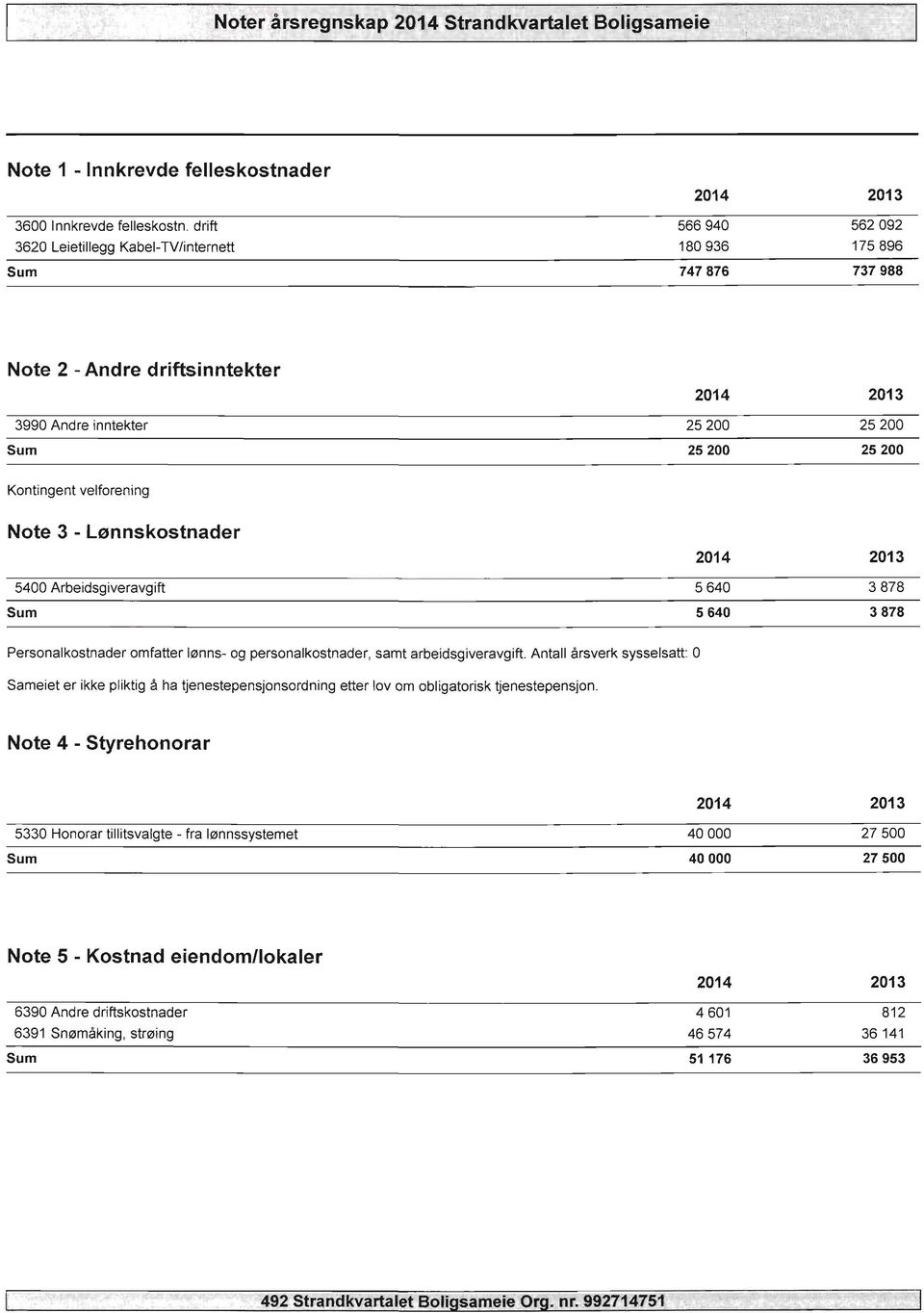 velforening Note 3 - Lonnskostnader 214 213 54 Arbeidsgiveravgift 5 64 3 878 5 64 3 878 Personalkostnader omfatter lanns- og personalkostnader, samt arbeidsgiveravgift.