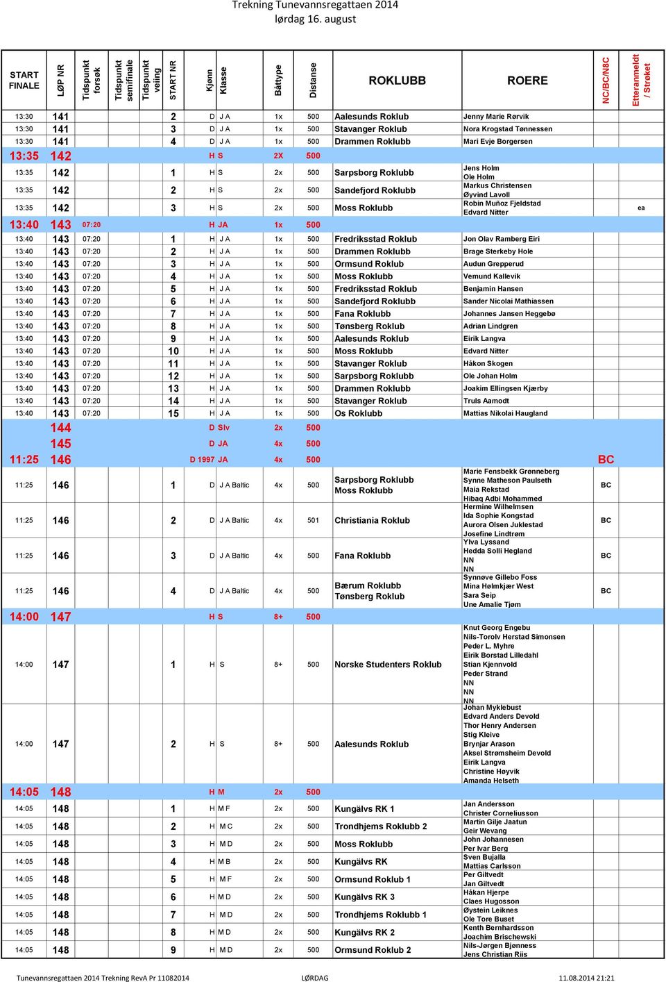 13:35 142 H S 2X 500 13:35 142 1 H S 2x 500 Sarpsborg Roklubb 13:35 142 2 H S 2x 500 Sandefjord Roklubb 13:35 142 3 H S 2x 500 Moss Roklubb 13:40 143 07:20 H JA 1x 500 Jens Holm Ole Holm Markus