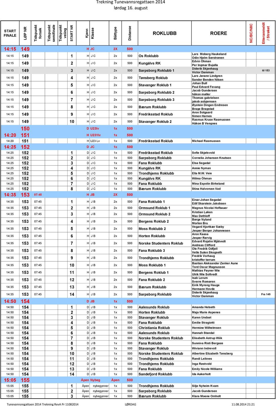 H J C 2x 500 Stavanger Roklub 1 14:15 149 6 H J C 2x 500 Sarpsborg Roklubb 2 14:15 149 7 H J C 2x 500 Sarpsborg Roklubb 3 14:15 149 8 H J C 2x 500 Bærum Roklubb 14:15 149 9 H J C 2x 500 Fredriksstad