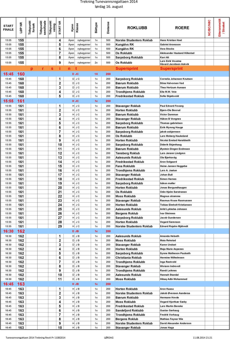 Vera Stocks 15:05 155 7 Åpen nybegynner 1x 500 Os Roklubb Aleksander Haaland Hillestad 15:05 155 8 Åpen nybegynner 1x 500 Sarpsborg Roklubb Kavi Ali 15:05 155 9 Åpen nybegynner 2x 500 Os Roklubb Lars