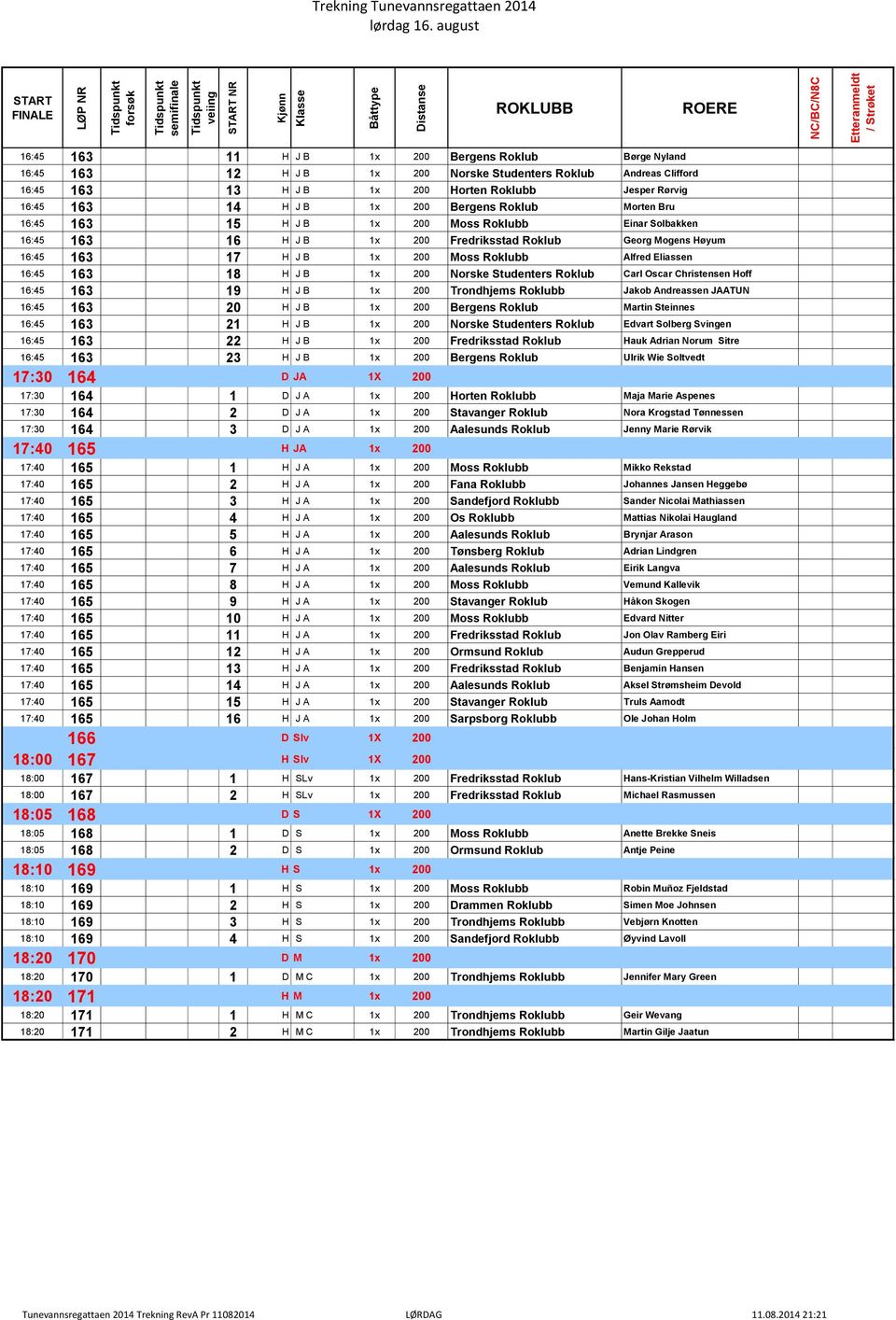 J B 1x 200 Bergens Roklub Morten Bru 16:45 163 15 H J B 1x 200 Moss Roklubb Einar Solbakken 16:45 163 16 H J B 1x 200 Fredriksstad Roklub Georg Mogens Høyum 16:45 163 17 H J B 1x 200 Moss Roklubb