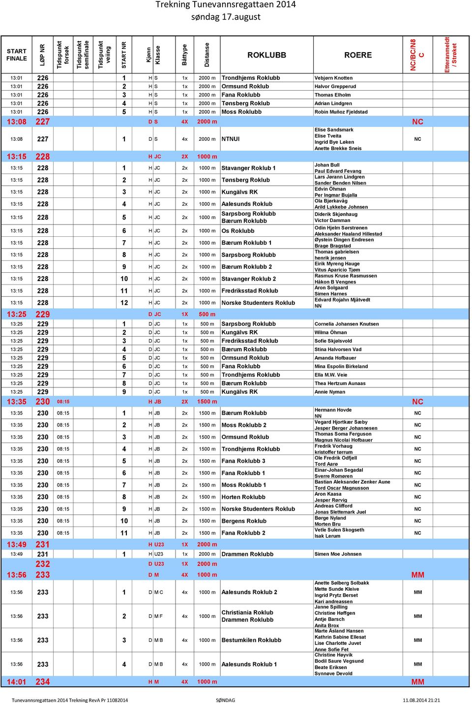 2000 m Tønsberg Roklub Adrian Lindgren 13:01 226 5 H S 1x 2000 m Moss Roklubb Robin Muñoz Fjeldstad 13:08 227 D S 4X 2000 m 13:08 227 1 D S 4x 2000 m NTNUI 13:15 228 H JC 2X 1000 m 13:15 228 1 H JC