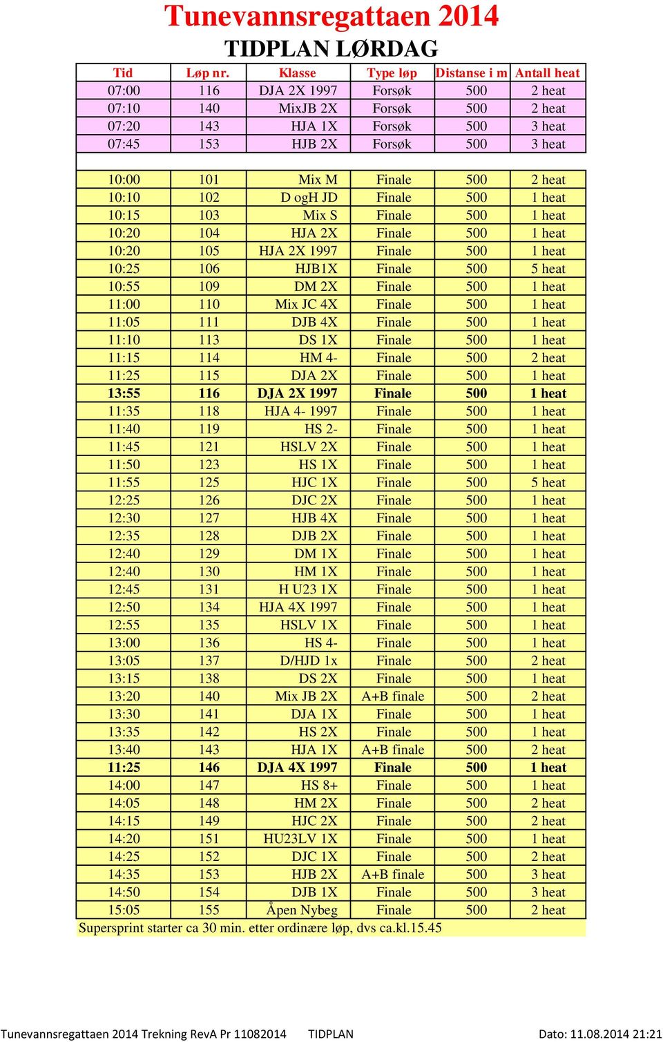 2 heat 10:10 102 D ogh JD Finale 500 1 heat 10:15 103 Mix S Finale 500 1 heat 10:20 104 HJA 2X Finale 500 1 heat 10:20 105 HJA 2X 1997 Finale 500 1 heat 10:25 106 HJB1X Finale 500 5 heat 10:55 109 DM