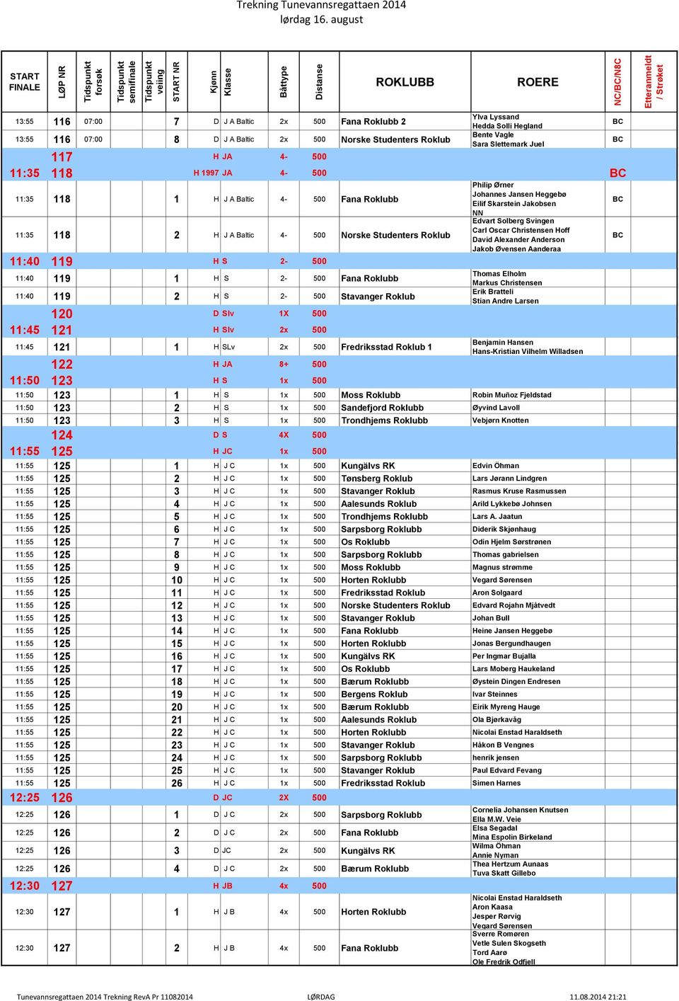 Juel 11:35 118 H 1997 JA 4-500 11:35 118 1 H J A Baltic 4-500 Fana Roklubb 11:35 118 2 H J A Baltic 4-500 Norske Studenters Roklub 11:40 119 H S 2-500 11:40 119 1 H S 2-500 Fana Roklubb 11:40 119 2 H