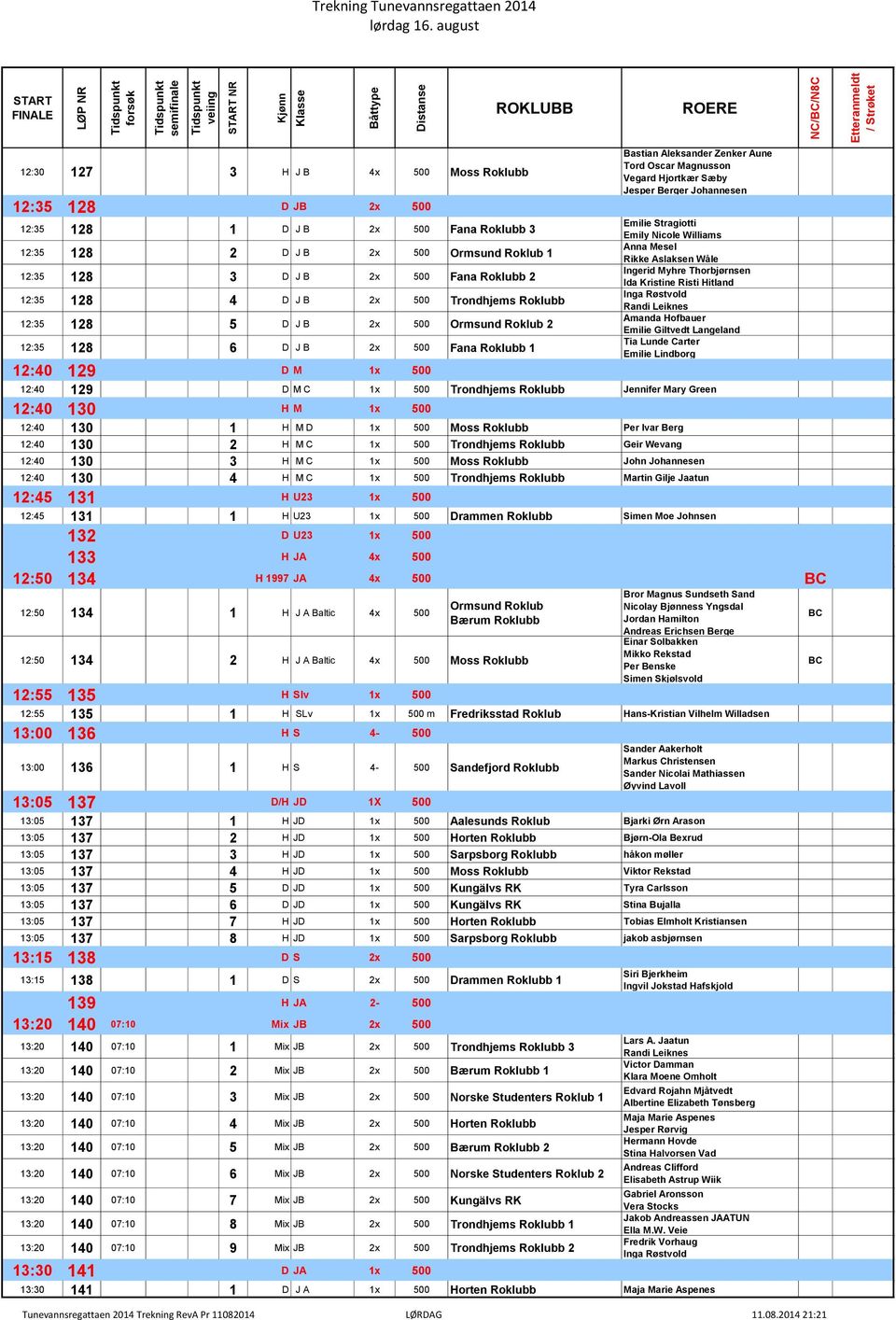 4 D J B 2x 500 Trondhjems Roklubb 12:35 128 5 D J B 2x 500 Ormsund Roklub 2 12:35 128 6 D J B 2x 500 Fana Roklubb 1 12:40 129 D M 1x 500 Bastian Aleksander Zenker Aune Tord Oscar Magnusson Vegard