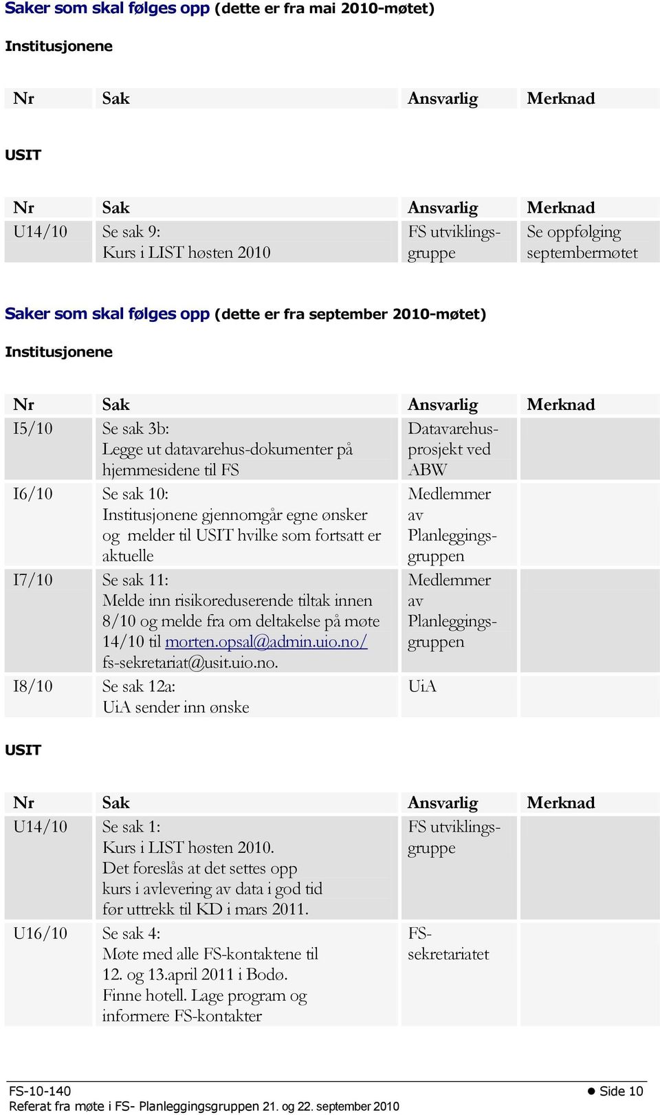 Datavarehusprosjekt ved ABW I6/10 Se sak 10: Institusjonene gjennomgår egne ønsker og melder til USIT hvilke som fortsatt er aktuelle I7/10 Se sak 11: Melde inn risikoreduserende tiltak innen 8/10 og