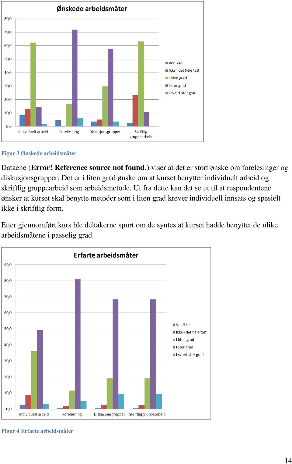 Ut fra dette kan det se ut til at respondentene ønsker at kurset skal benytte metoder som i liten grad krever individuell innsats og spesielt