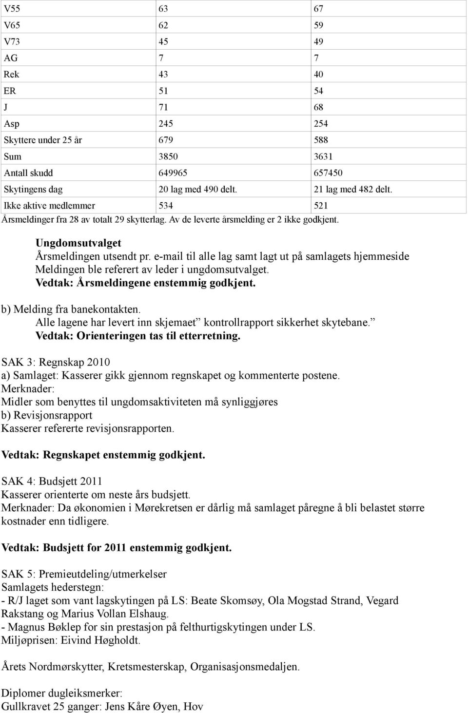 e-mail til alle lag samt lagt ut på samlagets hjemmeside Meldingen ble referert av leder i ungdomsutvalget. Vedtak: Årsmeldingene enstemmig godkjent. b) Melding fra banekontakten.